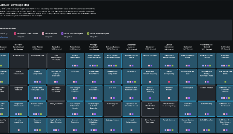 Strengthen Your Security Operations: MITRE ATT&CK Mapping in Cisco XDR
