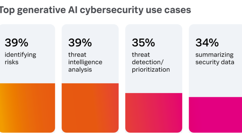 Cisco’s Splunk Acquisition Should Help Security Pros See Threats Sooner in Australia and New Zealand