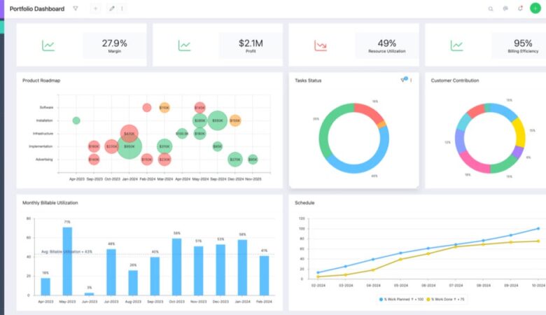 Celoxis: Project Management Software Is Changing Due to Complexity and New Ways of Working