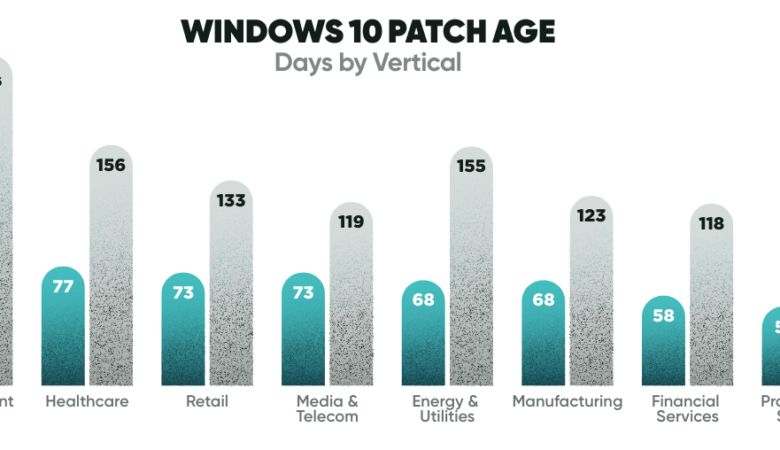 Report: Organisations Have Endpoint Security Tools But Are Still Falling Short on the Basics