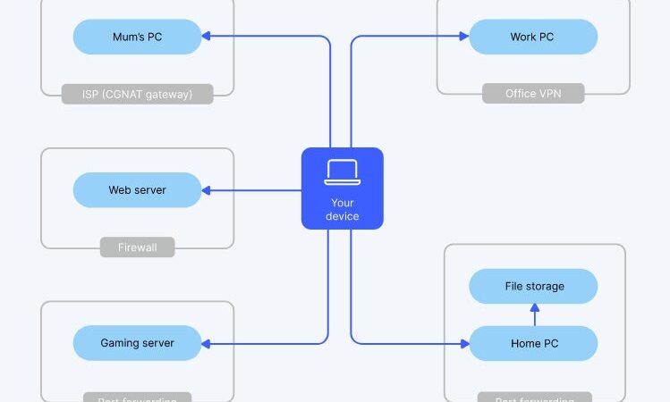 6 Best VPNs for Australia in 2024