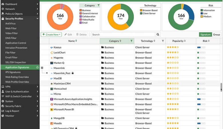 Fortinet vs Palo Alto (2024): Which NGFW Is Best for Your Team?
