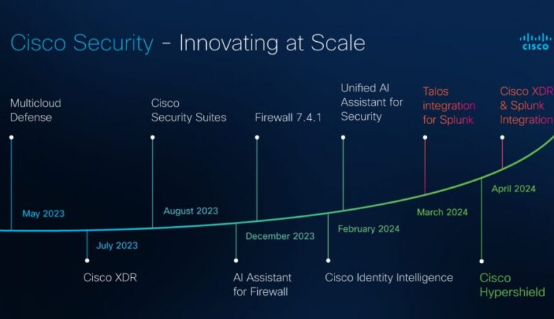 Cisco Security at Cisco Live 2024: Innovating at Scale