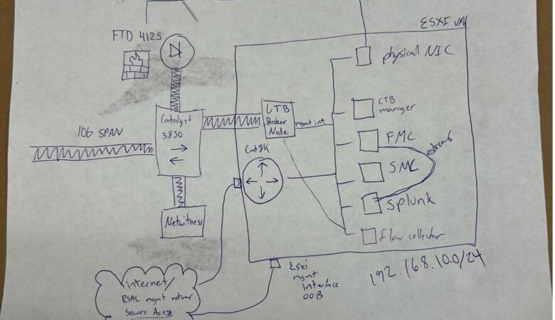 Operationalizing our custom “SOC in a Box” at the RSA Conference 2024