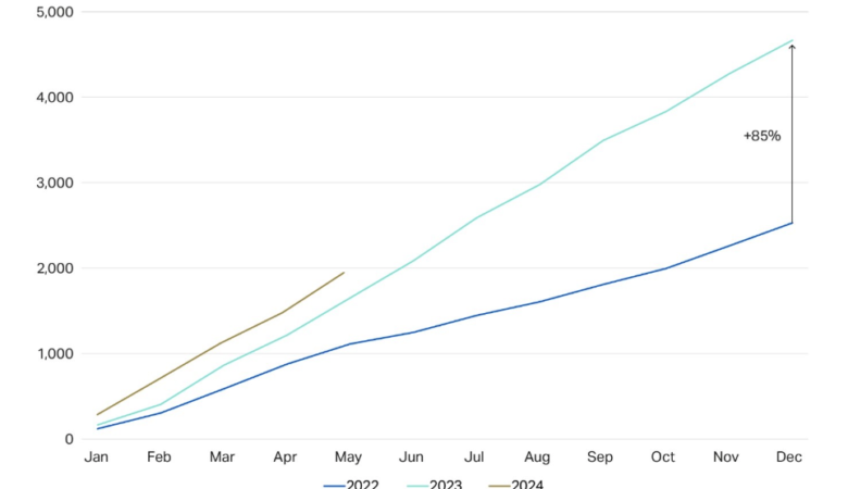 Cyber Insurance Premiums Are Declining Worldwide as Businesses Improve Security, Howden Insurance Broker Report Finds