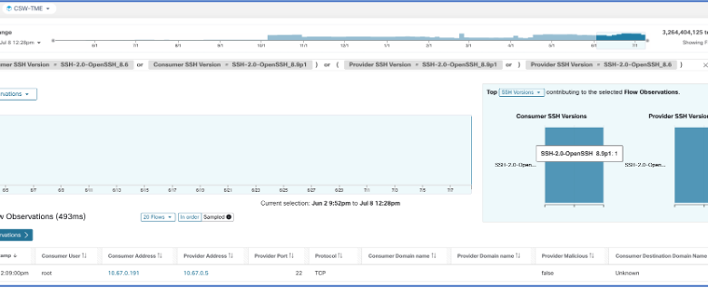 Protecting Against regreSSHion with Secure Workload