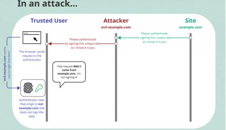 Protect Against Adversary-in-the-Middle with Cisco’s User Protection Suite