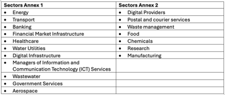 Why NIS2 Alone Can’t Solve Information Sharing Issues