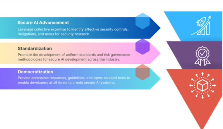 Introducing the Coalition for Secure AI (CoSAI)