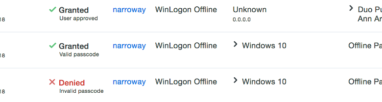 Seamless Secure Work on a Plane