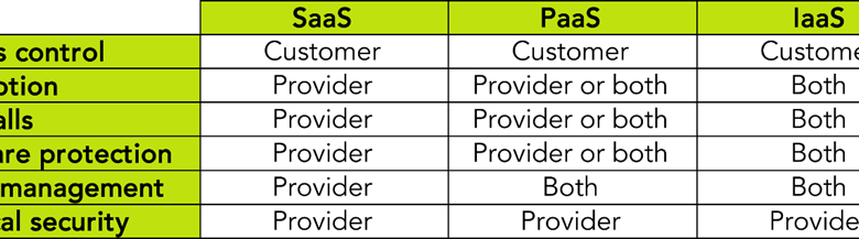 Online Merchants: PCI DSS Compliance Tips When Outsourcing