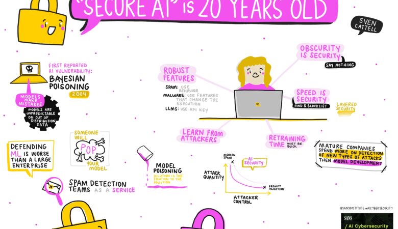 A Visual Summary of SANS AI Cybersecurity Summit 2024