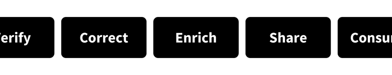 Strengthen Your Supply Chain Security with Effective SBOM Management