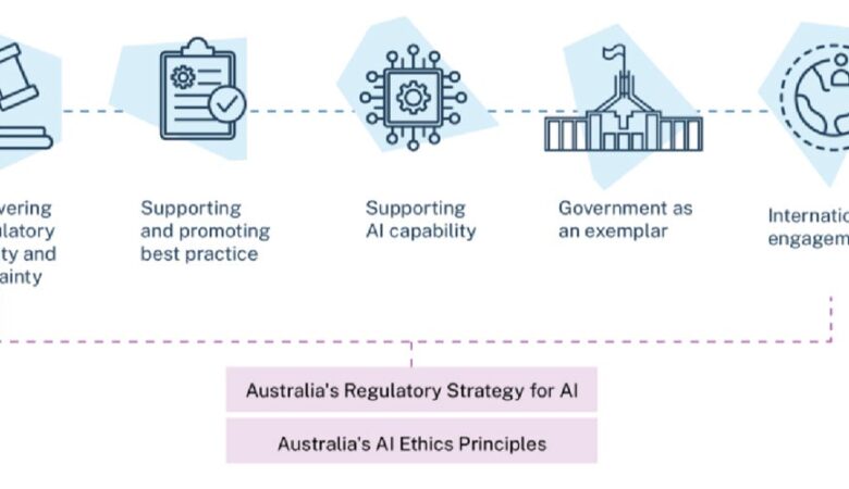 Australia Proposes Mandatory Guardrails for AI