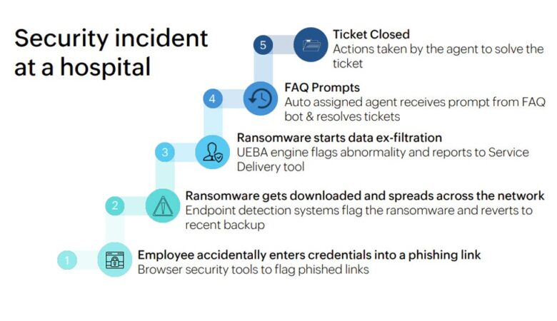Digital Maturity Key to AI Success in Australian Cyber Security