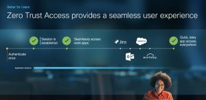 Re-Imagining Zero Trust With an In-Office Experience, Everywhere