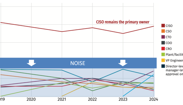 The 2024 State of ICS/OT Cybersecurity: Our Past and Our Future