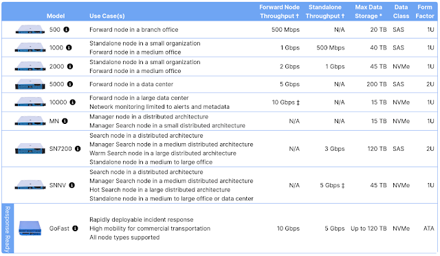 Did you know Security Onion appliances are the best way to run Security Onion?