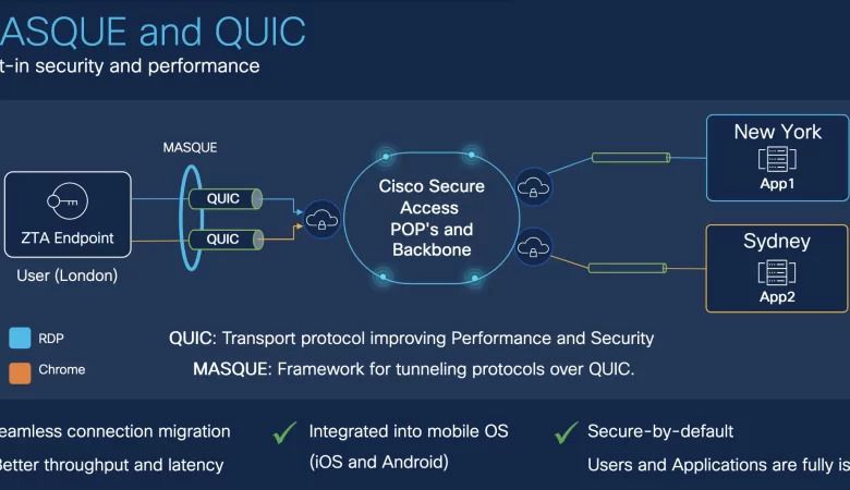 You’ve Heard the Security Service Edge (SSE) Story Before, but We Re-Wrote It!