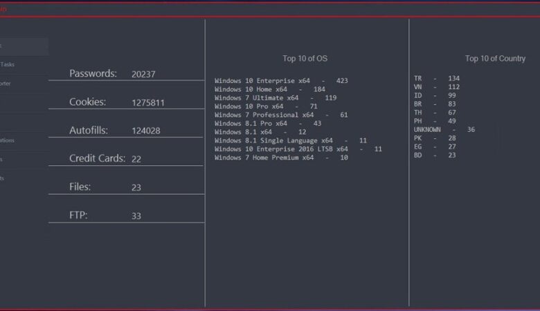 Operation Magnus: Joint Law Enforcement Operation Targets Major Infostealer Networks