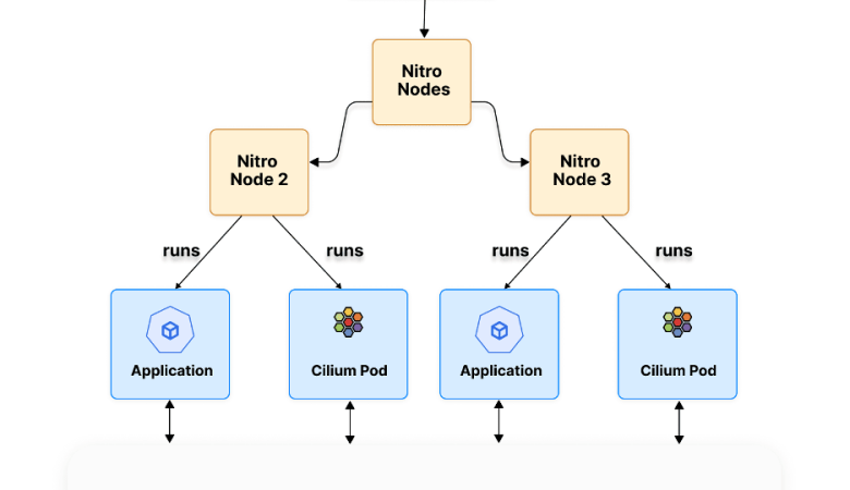 How Cisco Uses the Isovalent Platform to Secure Cloud Workloads
