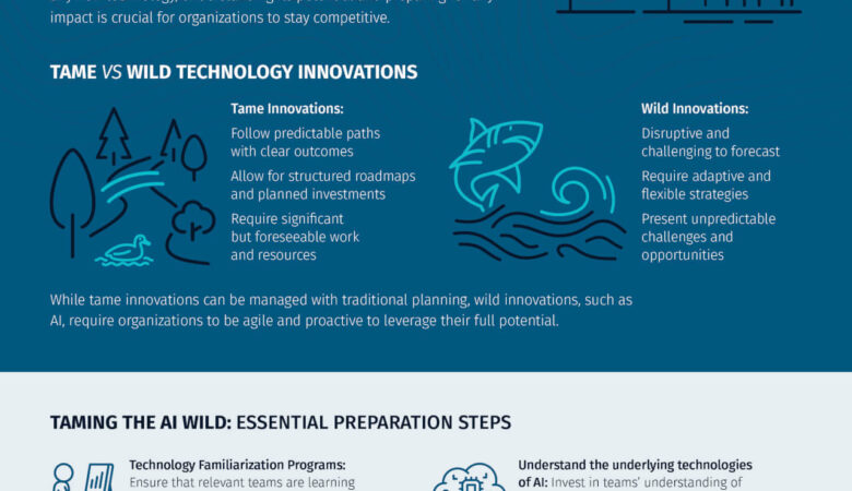 Navigating the AI Frontier: The Next Wild Innovation