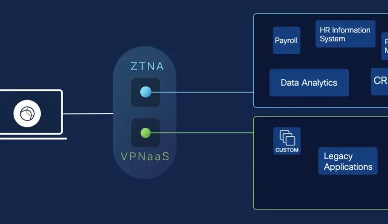 Reducing Help Desk Tickets With Cisco’s User Protection Suite
