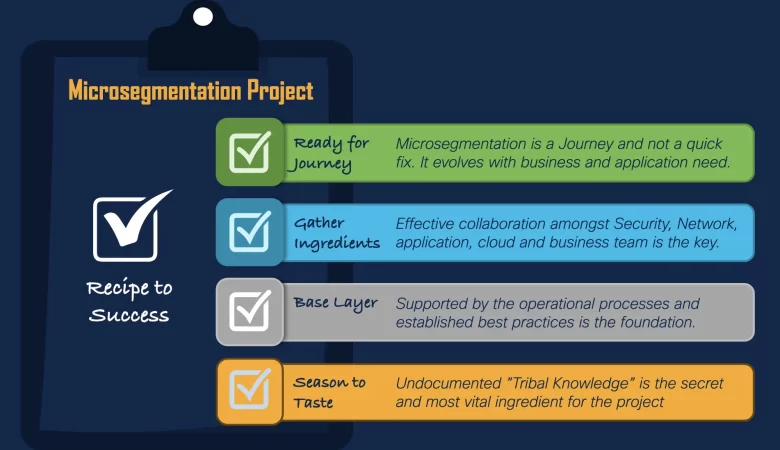 Business Leader’s Guide for a Successful Microsegmentation Project