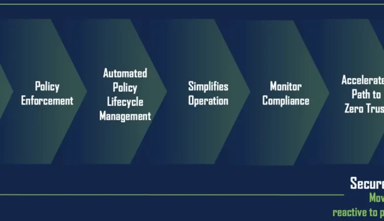 Cisco Secure Workload: Leading in Segmentation Maturity