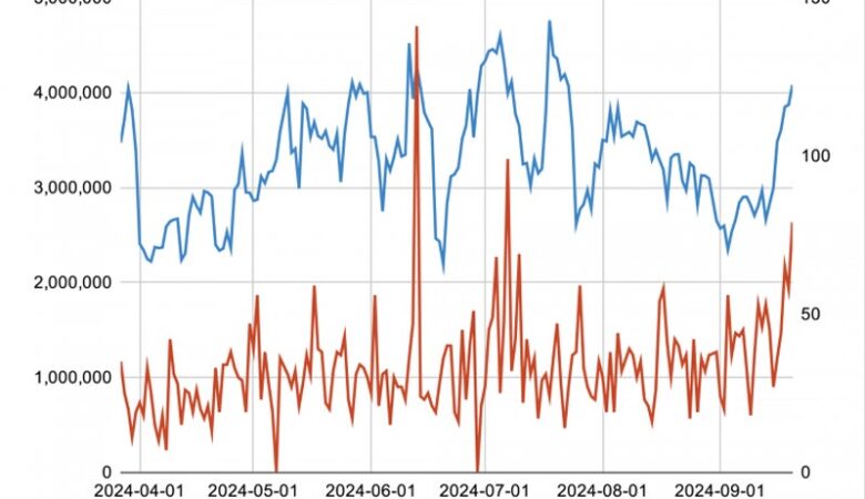 Increasing Awareness of DNS Hijacking: A Growing Cyber Threat