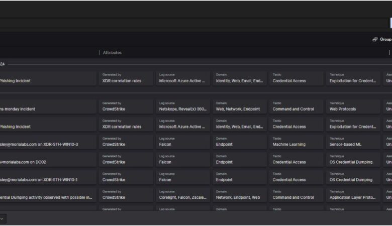 CrowdStrike vs Splunk: Which SIEM Solution Is Right for You?