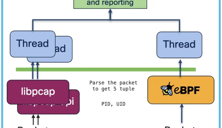 GenAI to Advanced Microsegmentation: Secure Workload 3.10 Has It All!