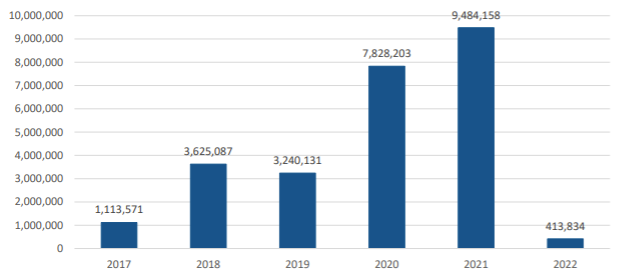 Reflections on the US Government’s OIG Report on CISA’s Automated Indicator Sharing Program