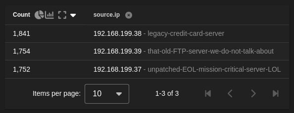 Coming soon to Security Onion: Local IP Lookups!