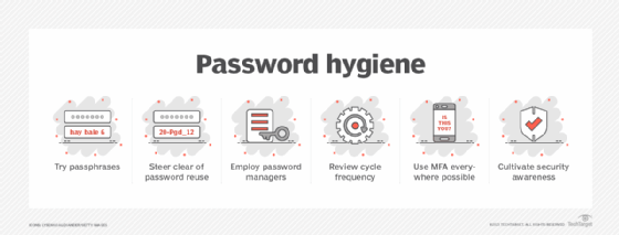 A chart showing different password techniques to use to prevent brute-force attacks.