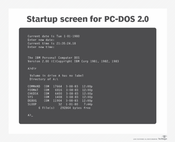 A screenshot of DOS startup.