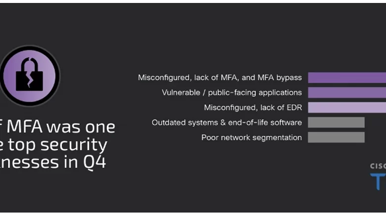 Top Threat Tactics and How to Address Them