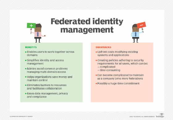 federated identity management pros vs. cons