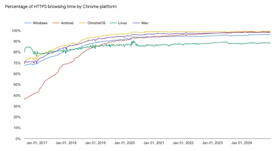 Encryption and Beyond: Cisco’s Frontier in Cybersecurity Solutions