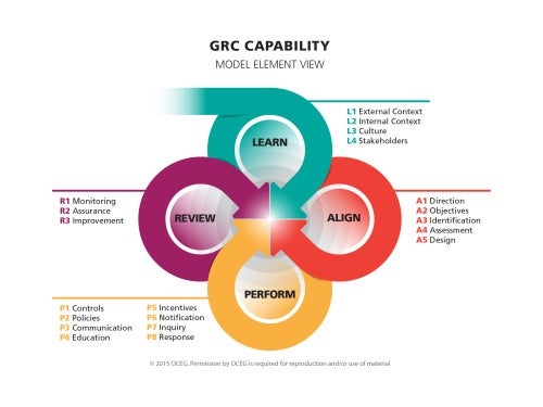 What Is GRC? Understanding Governance, Risk, and Compliance