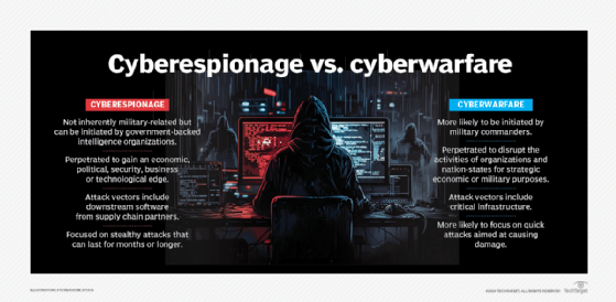 Graphic comparing cyberespionage and cyberwarfare