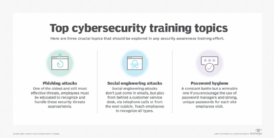 Top cybersecurity training topics chart.