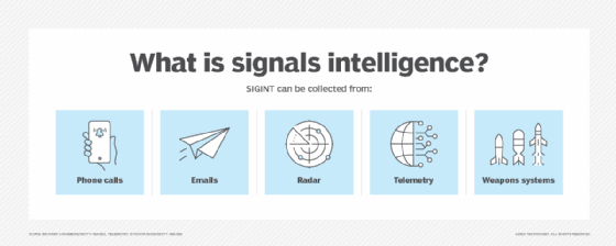 List of different types of SIGINT