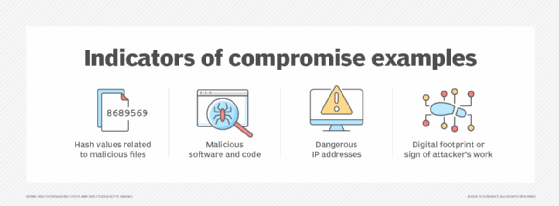 List of indicators of compromise examples