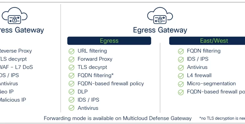 Canadian Bacon: Cloud Native & Security?