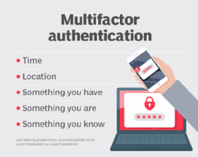 multifactor authentication types image