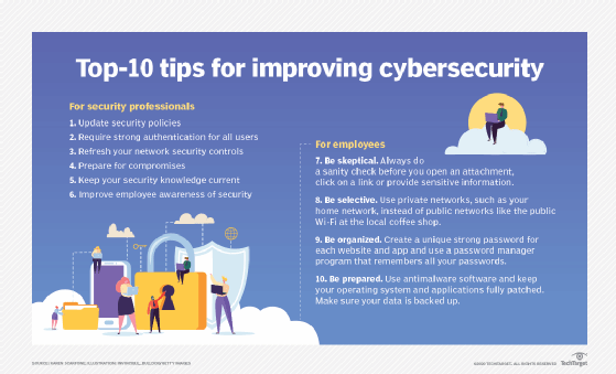 Top 10 tips for improving cybersecurity
