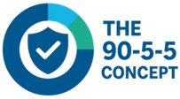 The 90-5-5 Concept: Your Key to Solving Human Risk in Cybersecurity