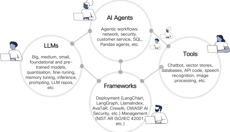 AI Agent for Color Red