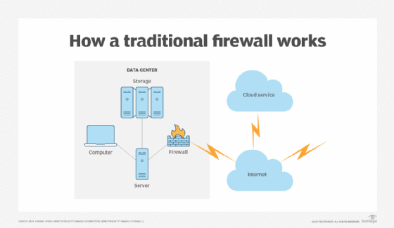 how a firewall works diagram